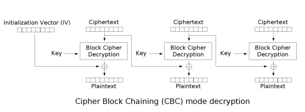 CBC decryption