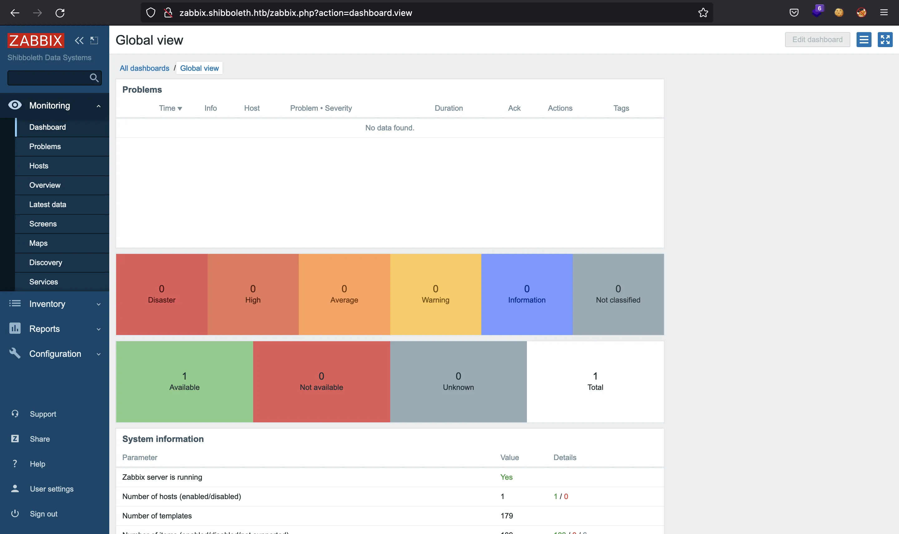 Shibboleth Zabbix