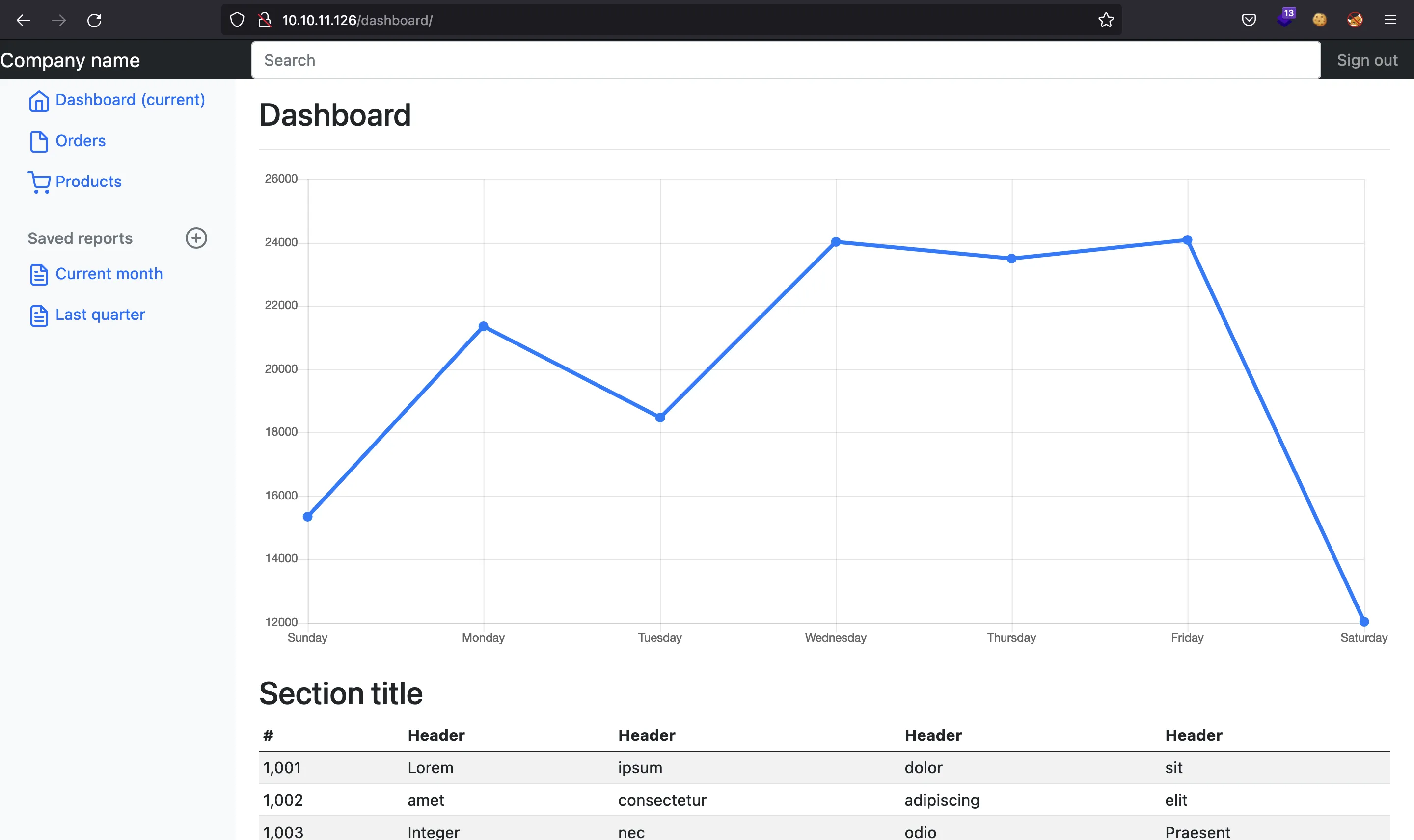 Unicode admin dashboard