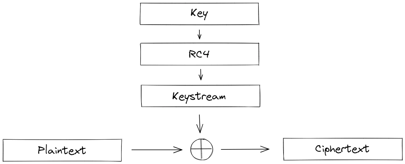 Kerbab 3